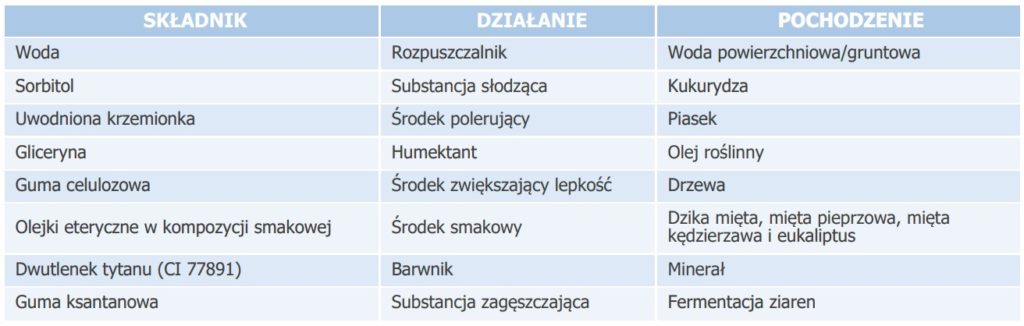 składniki naturalnego pochodzenia zawarto w Paście do zębów Glister™